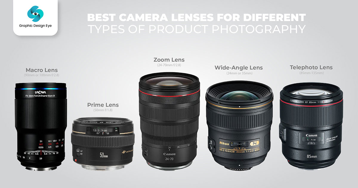 camera lenses for product photography