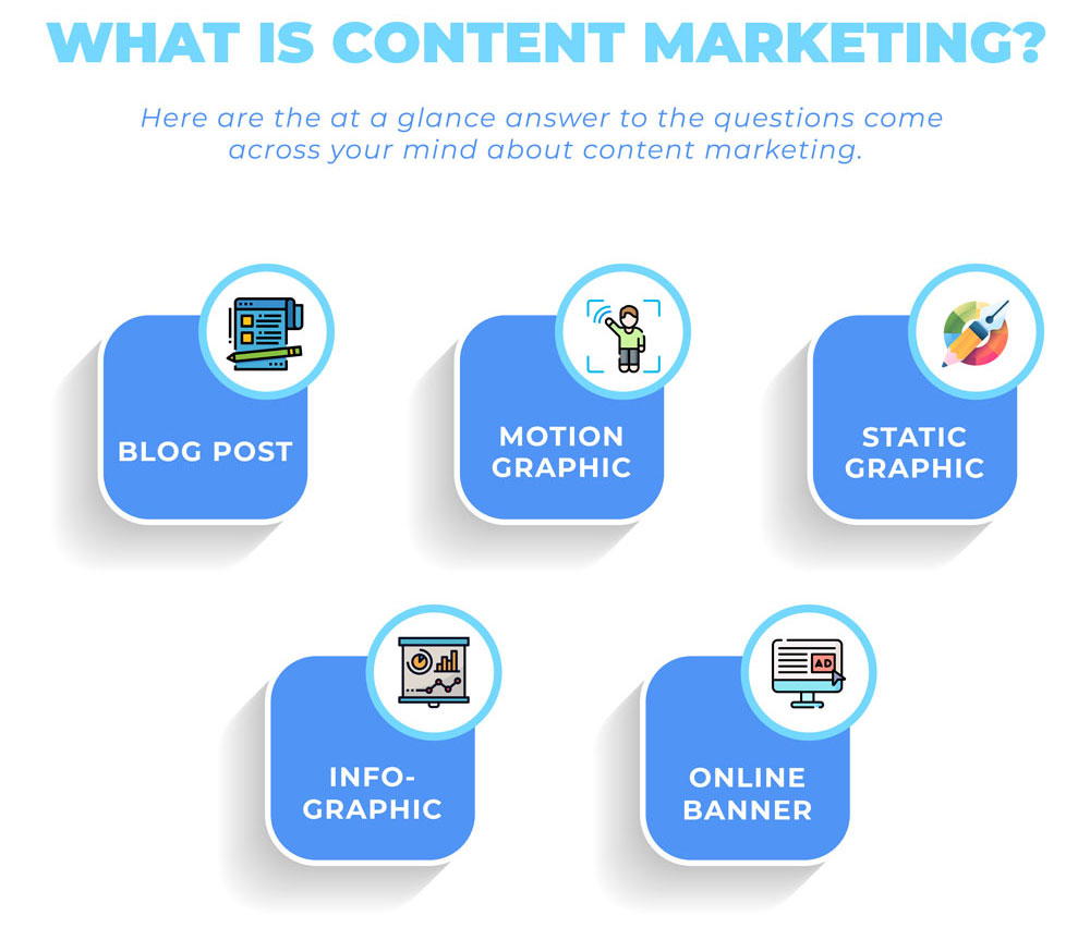 content marketing services