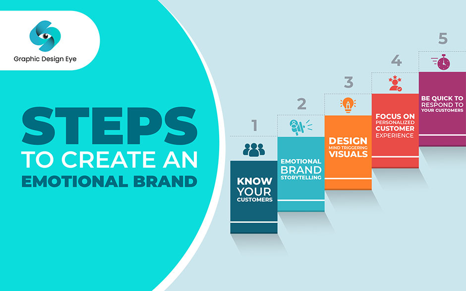 emotional branding steps