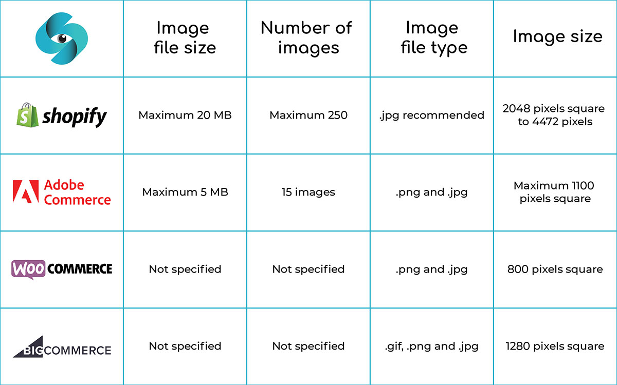 product image size requirements