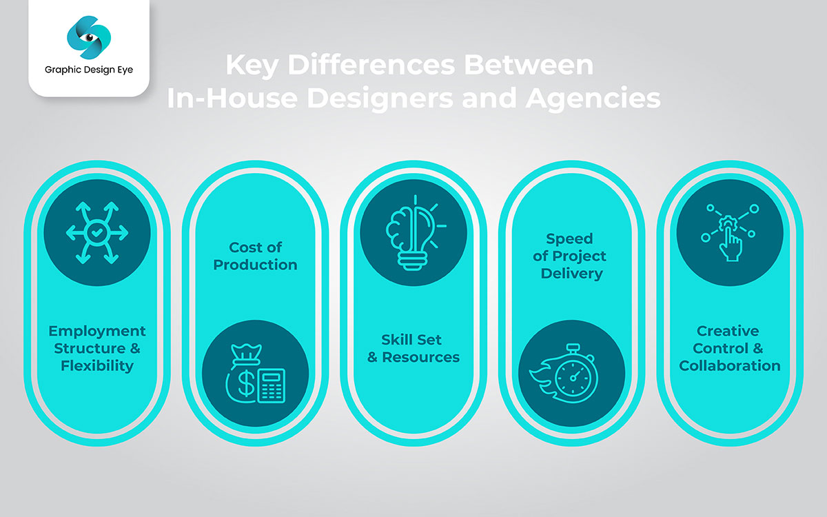 in house designer vs agency key differences