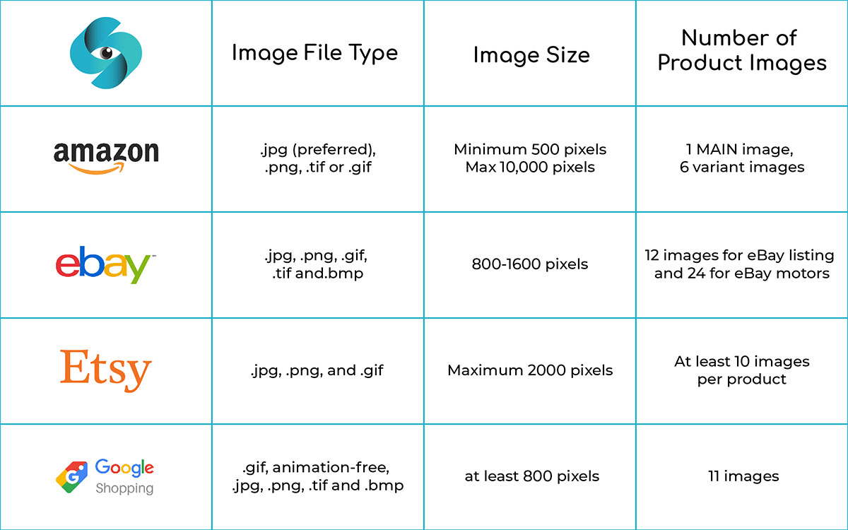 product image size requirements