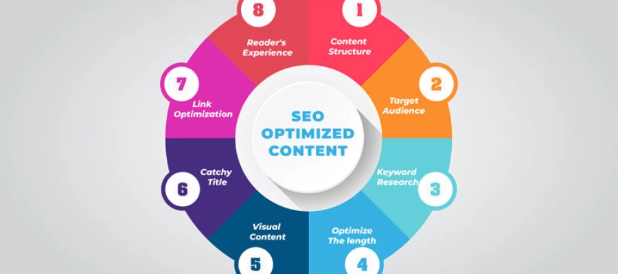 how to ensure that content is SEO optimized